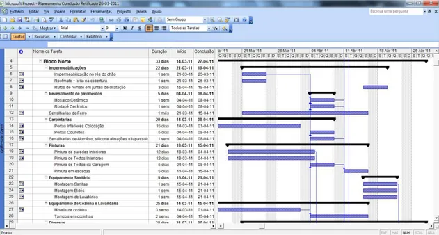 Figura 10 – Exemplo de um gráfico de GANTT 