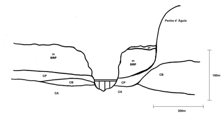 Figura II.6- Corte transversal, esquemático, da Ribeira de S. Roque do Faial, junto da ponte  daquela ribeira
