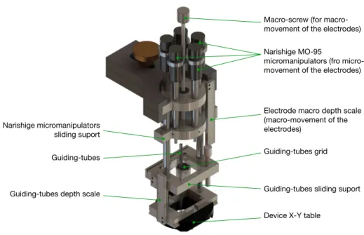 Figure  8.  Schematic  representation of  our electrode  recording system  based on  Narishige  oil-hydraulic 