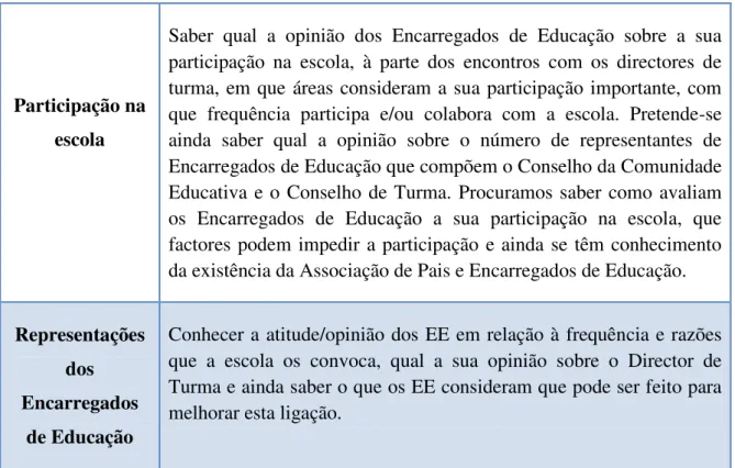 Tabela 3: Blocos operacionais e objectivos do questionário destinado aos Encarregados de Educação 