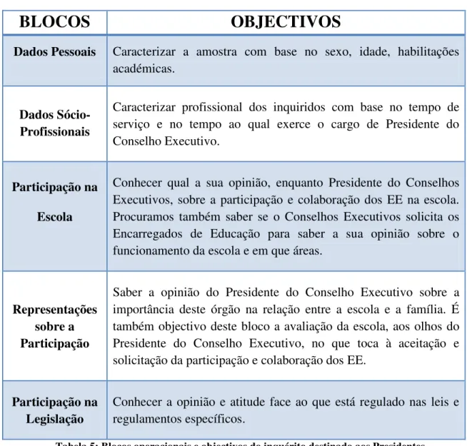 Tabela 4: Blocos operacionais e objectivos do inquérito destinado aos Directores de Turma