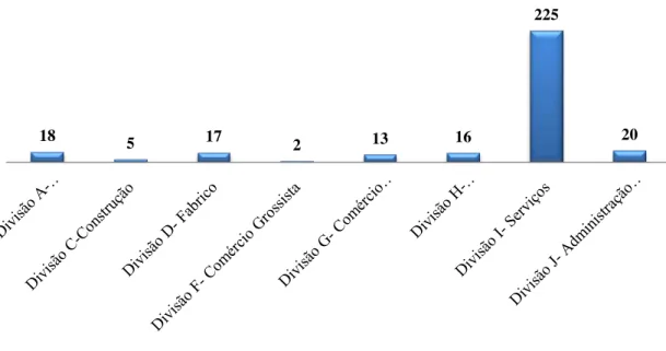 Gráfico 6: Categorias profissionais dos Encarregados de Educação 