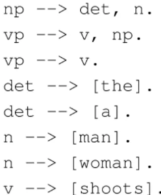Figure 2.3: The sentence syntactic structure representation, using a parse tree (Patrick Blackburn et al)