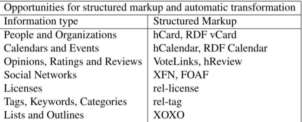 Table 3.2: The most appropriated semantic markup technologies for each case (Rob Crowther, 2008)