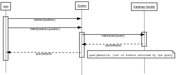 Figure 4.3: Sequence Diagram representing a search of events and results
