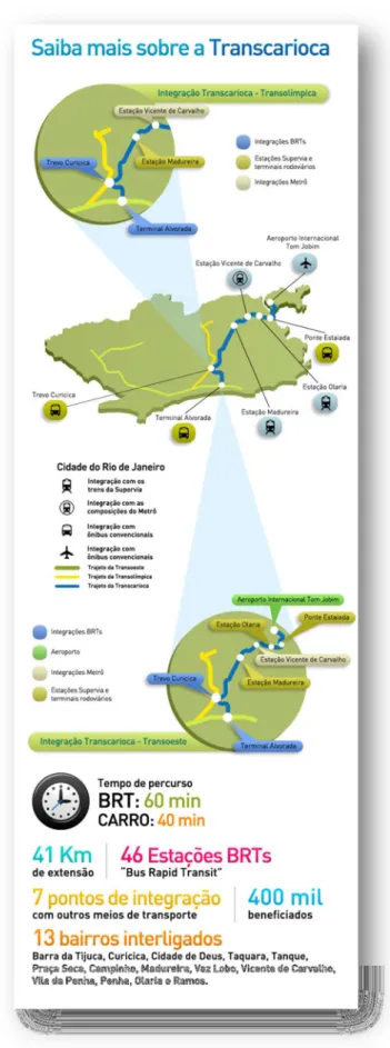 Fig. 25- Mapa da mobilidade urbana – Transcarioca -  fonte: www.mobirio.poli.ufrj.br/brts 