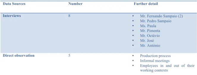 Figure 1 – Secondary data 