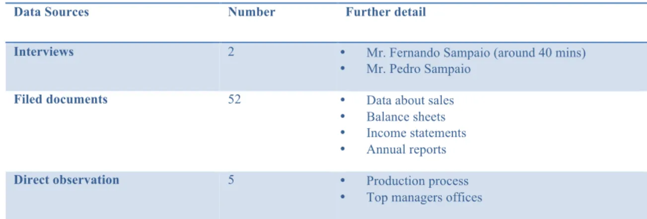 Figure 2 – Primary data 