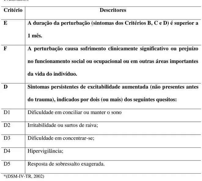 Tabela  3.  Critérios  diagnósticos  E  e  F  do  DSM-IV  para  Transtorno  de  Estresse  Pós- Pós-Traumático* 