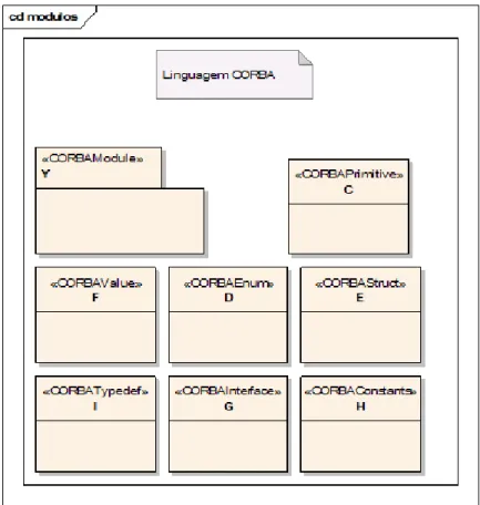 Figura 3: Estereótipos dos módulos do estilo Decomposição – JSP e JavaScript 