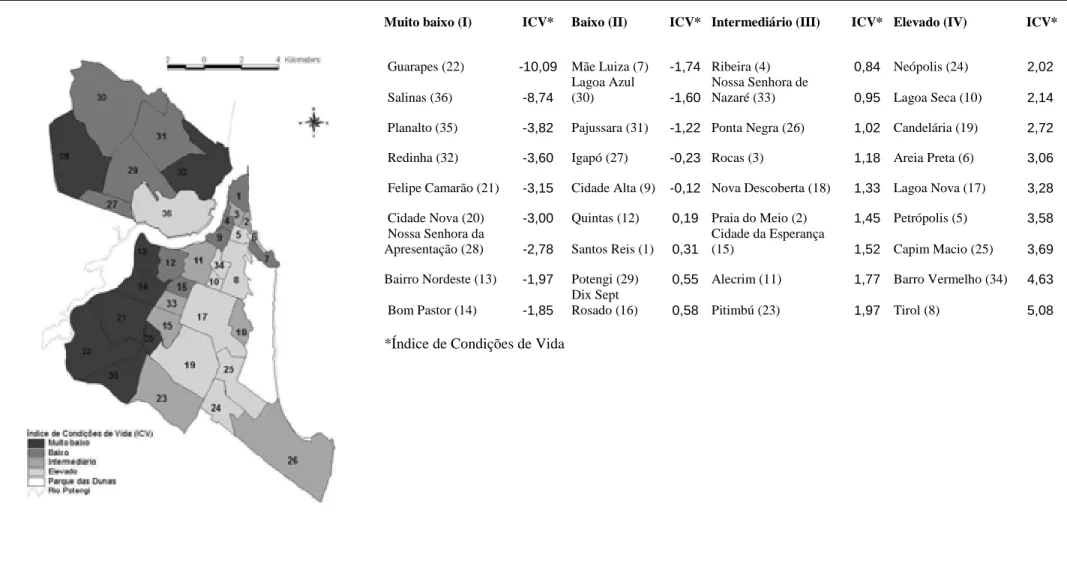 Figura 2 – Distribuição dos bairros segundo Índices de Condições de Vida (ICV*) por estrato, na cidade do Natal, Rio Grande do Norte,  2000.