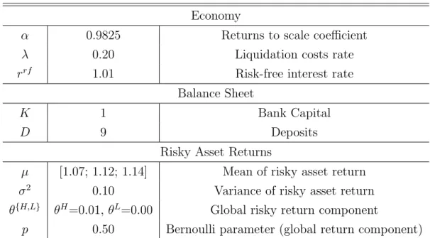 Table 2: Baseline Parameters