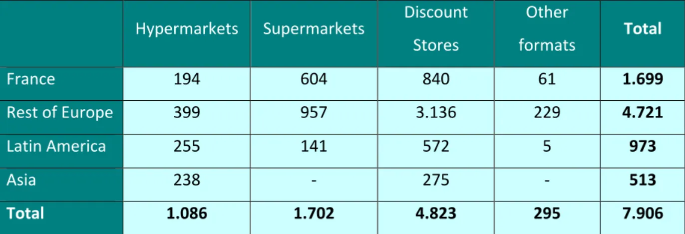 Figure   6   -­‐   Number   of   Carrefour   stores   by   format   and   geography.   