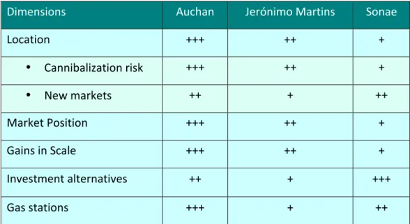 Figure   10-­‐   Advantages   and   disadvantages   of   buying   Carrefour   