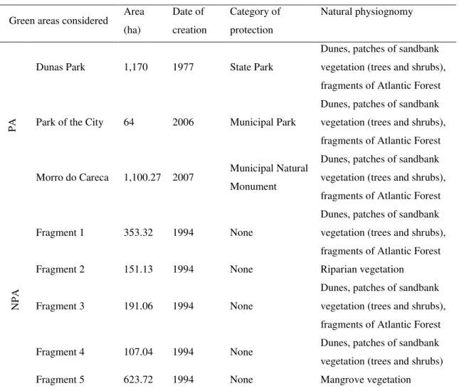 Table 2 – Information on the three protected natural areas (PA) and on the 5 non-protected  natural areas (NPA) assessed by hedonic price method