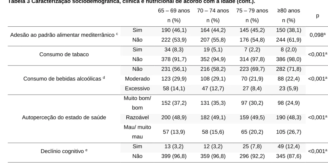 Tabela 3 Caracterização sociodemográfica, clínica e nutricional de acordo com a idade (cont.)