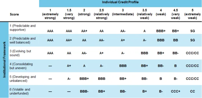 Figura 2. Resultados da Matriz de avaliação  – ratings sugeridos 