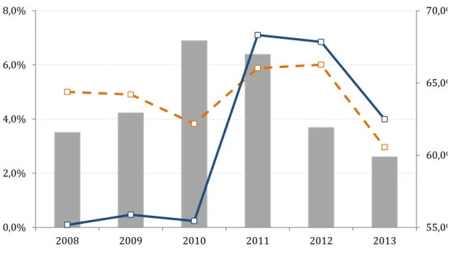 Figura 4. Comportamento da Receita da PMRJ (2008-2013) 