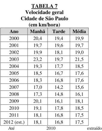 TABELA 7  Velocidade geral Cidade de São Paulo 