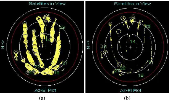Figura 4.1: Cada imagem, que é gerada pelo programa Scanfile.exe, do ScintMon (ver seção 6.1), é uma representação da abóboda celeste noturna sobre Natal e expressa as trilhas de  sa-télites de GPS monitorados pelo observatório ionosférico do Departamento 
