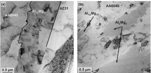 Figura 2.6 - Imagem de MET da região da interface: (a) finos grãos do  composto intermetálico Al 12 Mg 17  separam a liga AA6040 (à esquerda) da liga 