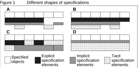 Figure 1  Different shapes of specifications 