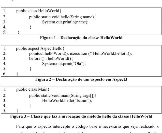 Figura 1 – Declaração da classe HelloWorld  1.  public aspect AspectHello{ 
