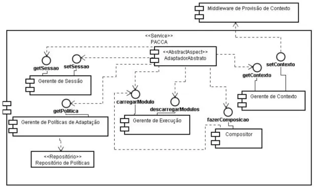 Figura 11 - Componentes do PACCA e sua integração com o middleware de  provisão de contexto 