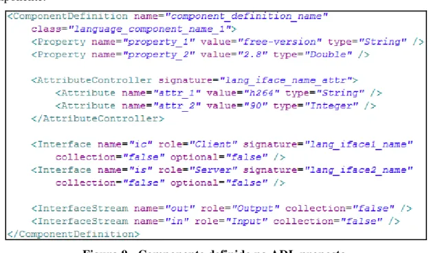 Figura 9 - Componente definido na ADL proposta. 