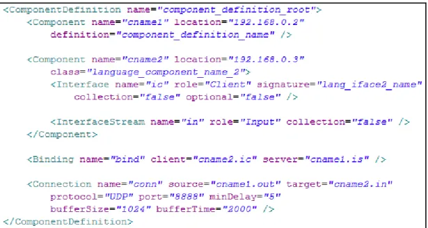 Figura  9.  Adicionalmente,  na  Figura  10,  podemos  ver  que  um  componente  pode  ser  criado  referenciando-se uma definição externa ou diretamente dentro da tag Component