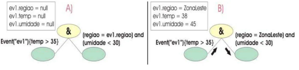 Fig. 9: Exemplo de compartilhamento de informações de contexto