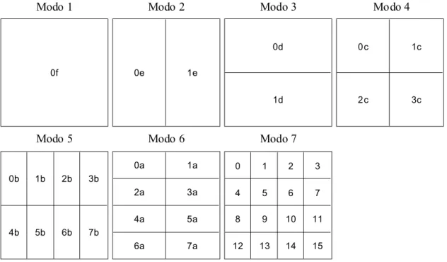Figura 7: Os 7 modos de macrobloco do padrão H.264.
