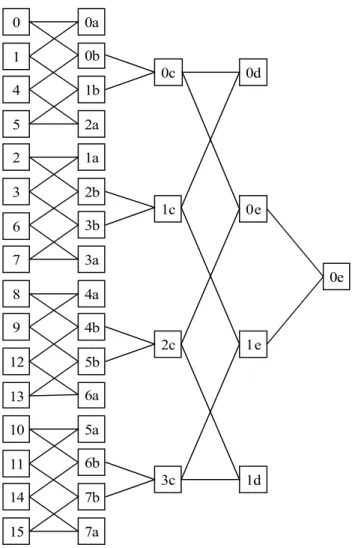 Figura 9: Esquema de junção para os 7 modos de macrobloco.