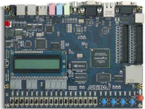 Figura 12: Placa Altera DE2.