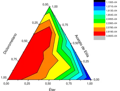 FIGURA 4.2. Gráfico de mistura ternária para a banda em 2.65 min. 