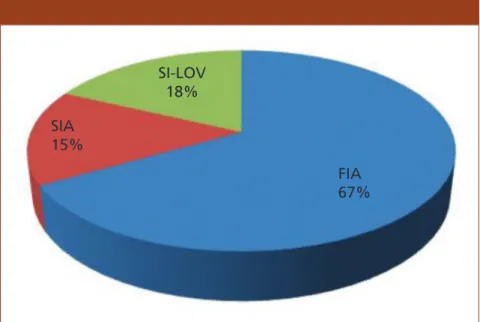 Figure 2: Distribution of published articles that performed flow-through SPS by flow  technique.
