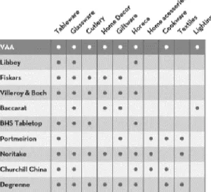 Figure 2: VAA and its competitor's product portfolio