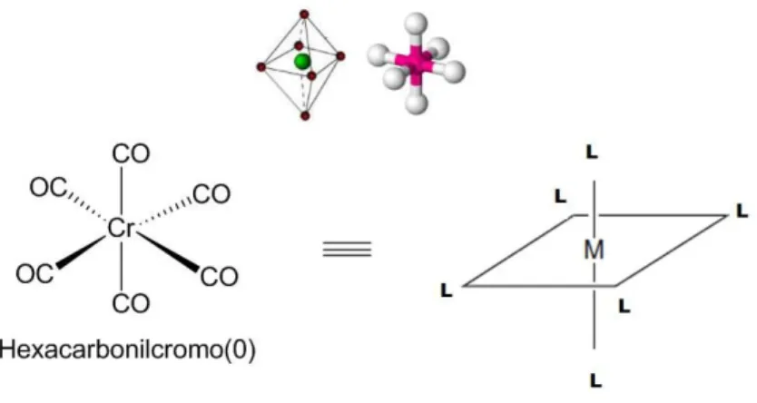 Figura 1: Representação do complexo Hexacarbonilcromo(0). 