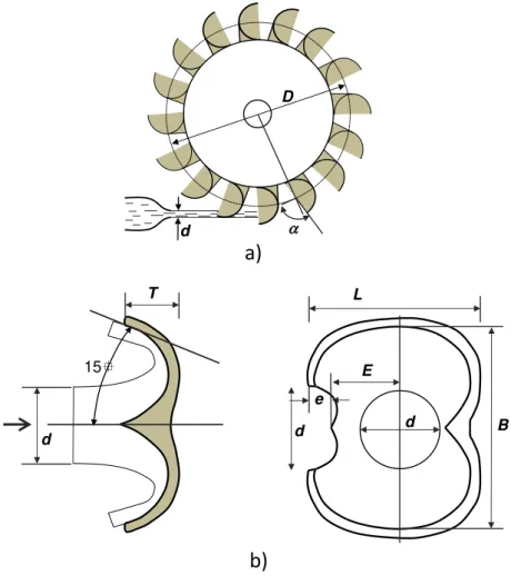 Figure 1. Pelton system: (a) turbine; (b) bucket. 