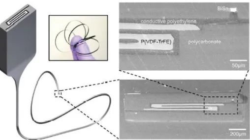 Fig. 10: Schematic drawing of a preform drawn into a fiber along with SEM microscopy images of a  piezoelectric fiber and magnification