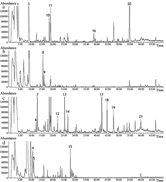 Fig. 1. GC–qMS chromatograms of fruit pulp samples: (a) kiwi CW/DVB, (b) plum PDMS/DVB, (c) papaya CW/DVB and (d) lemon PDMS/DVB