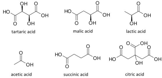 FIGURE 2C.1 – Chemical structure of the main wine organic acids. 