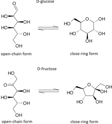 FIGURE 2D.1 – D-glucose and D-fructose in equilibrium between the open-chain and close-ring forms