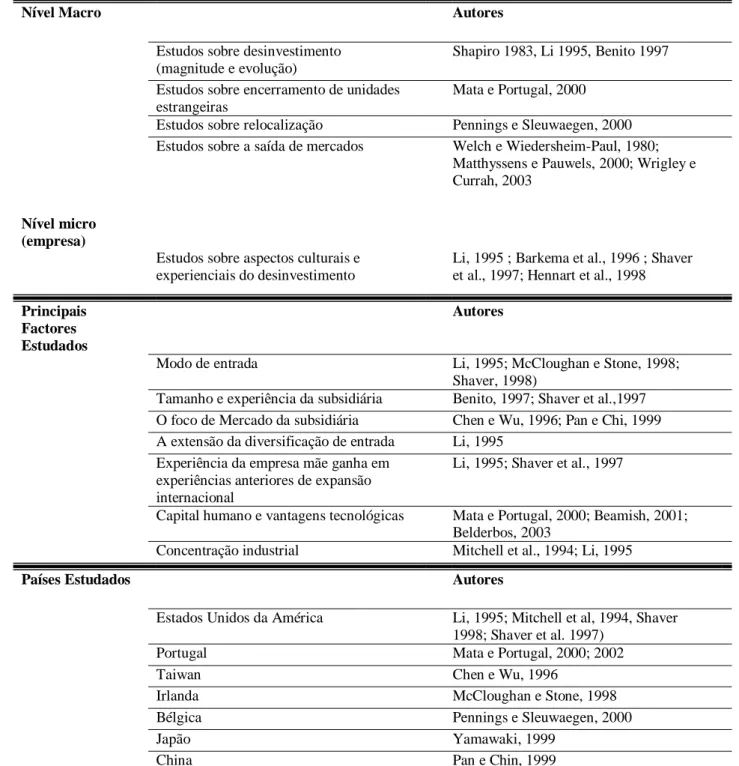 Tabela 3: Estudos sobre desinvestimento Internacional  Nível de Análise 