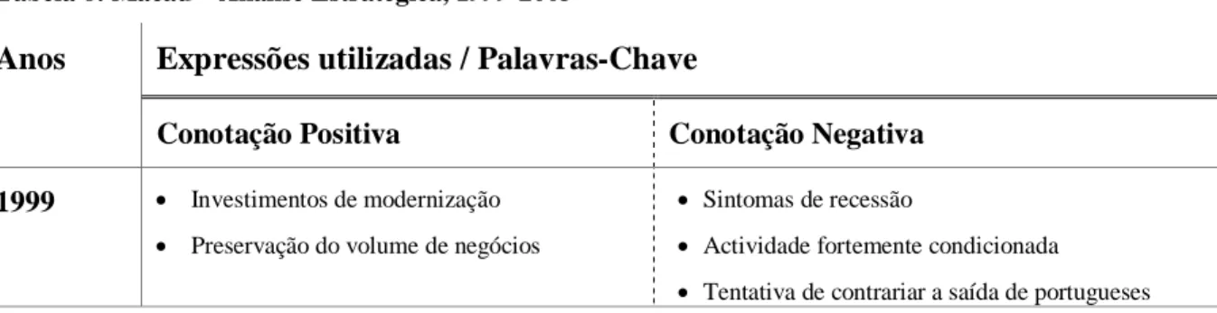 Tabela 6: Macau – Análise Estratégica, 1999-2005 