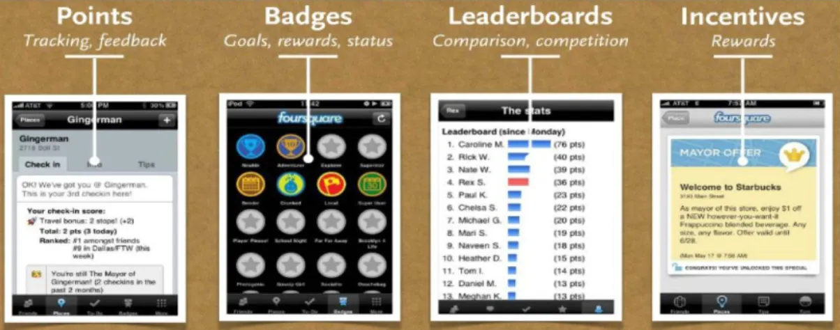 Table 8 – Gamification Uses Source: Gartner Inc, M2 Research 