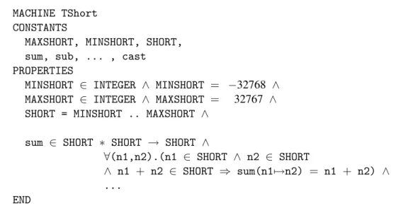Figura 4.3: A m´aquina TShort (parte) que representa o tipo short de Java Card. Fonte: [DU- [DU-TRA, 2006]