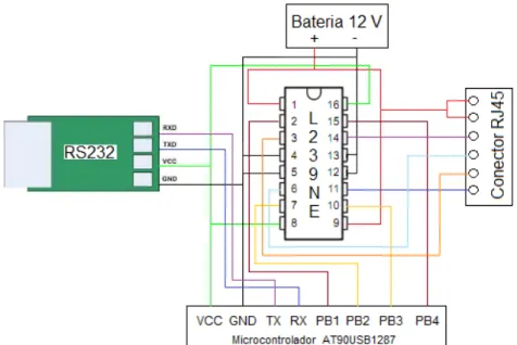 Figura 3.5 - Esquema de ligação dos componentes utilizados para efectuar o controlo do motor