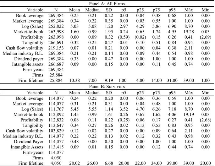 Table 1  Summary Statistics 