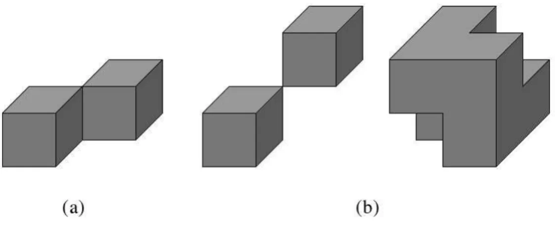 Figura 3.3: Tipos de configurações críticas: (a) Configuração Crítica 1. (b) Configuração Crítica 2